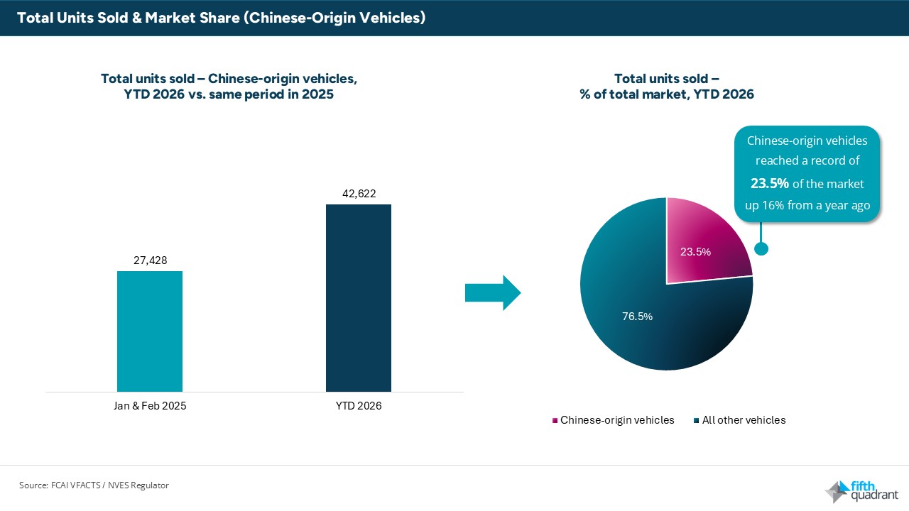 Chinese brands reach new market share