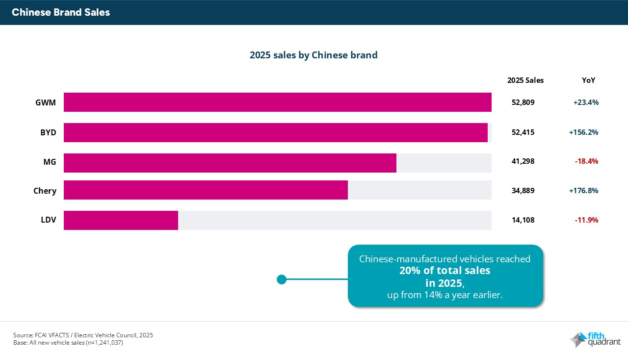 Chinese-manufactured vehicles