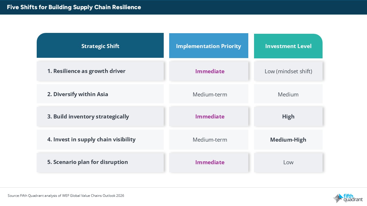 Supply Chain volatility