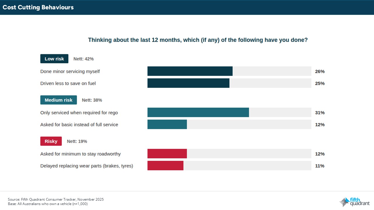 Cost of car servicing 