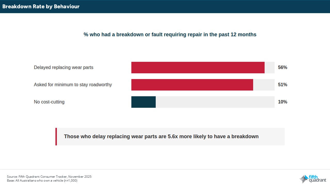 Consumer Tracker