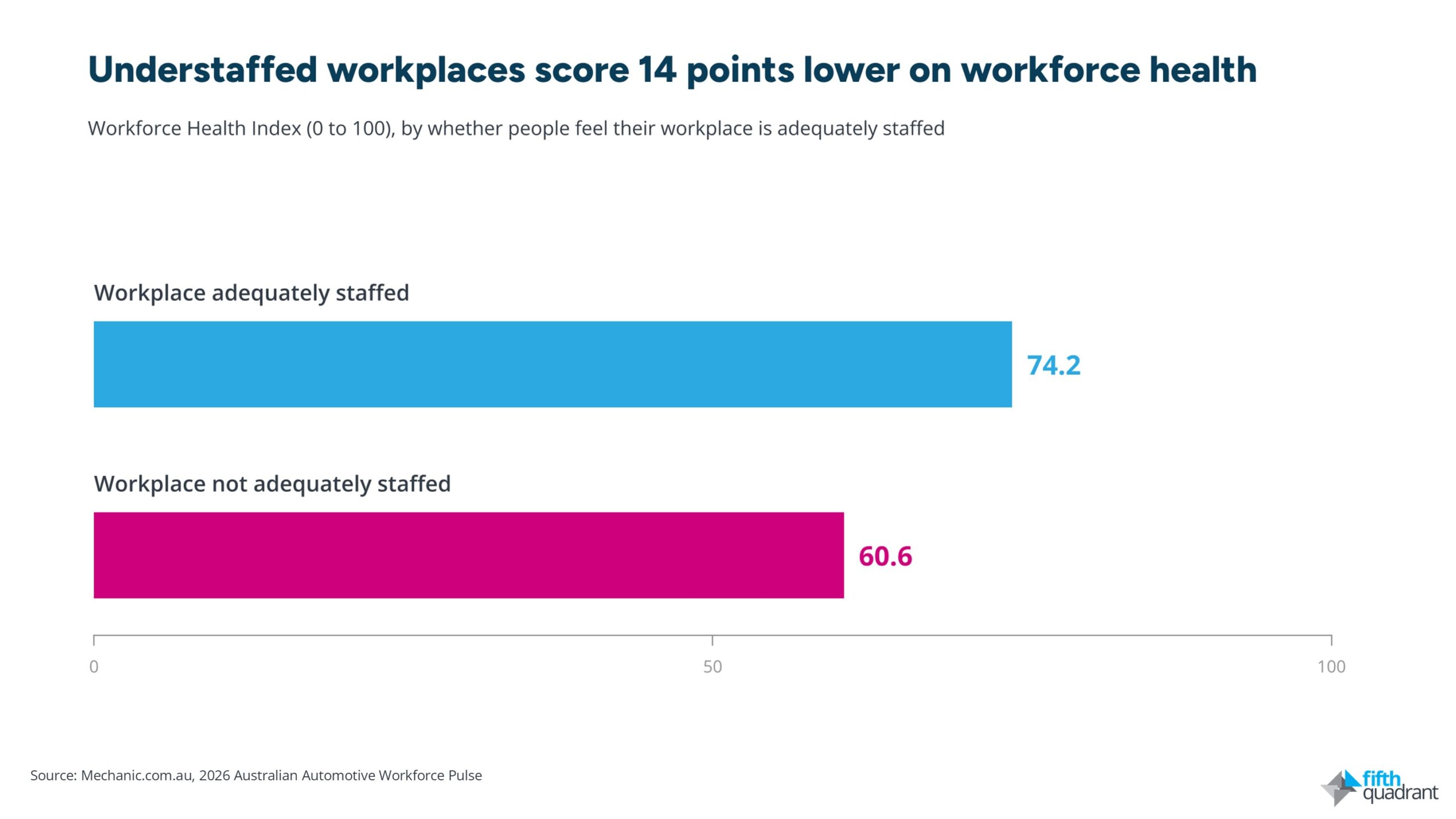 workshop staffing