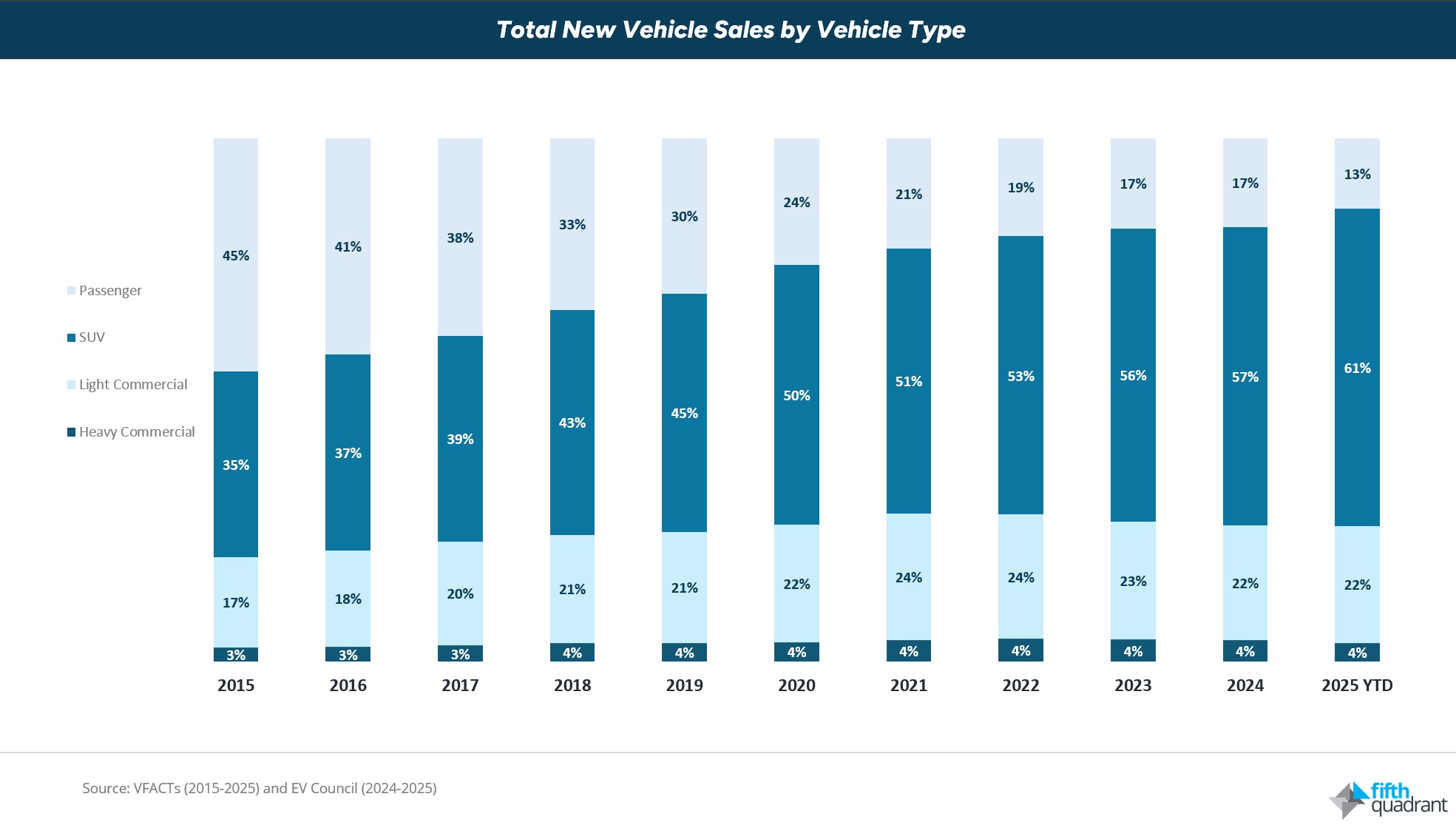 New Vehicle Sales October 2025