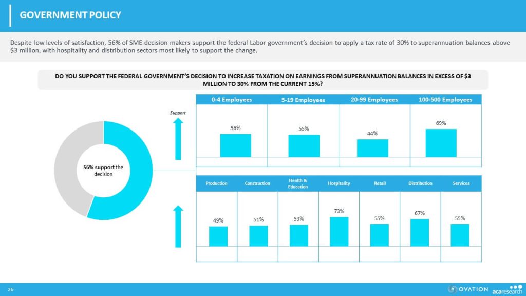 Table 5: Government Policy