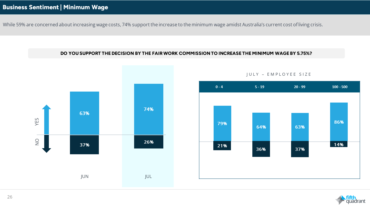 Business Sentiment - Minimum Wage. SME Sentiment Tracker Research