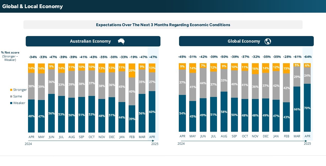 Economic and geopolitical challenges