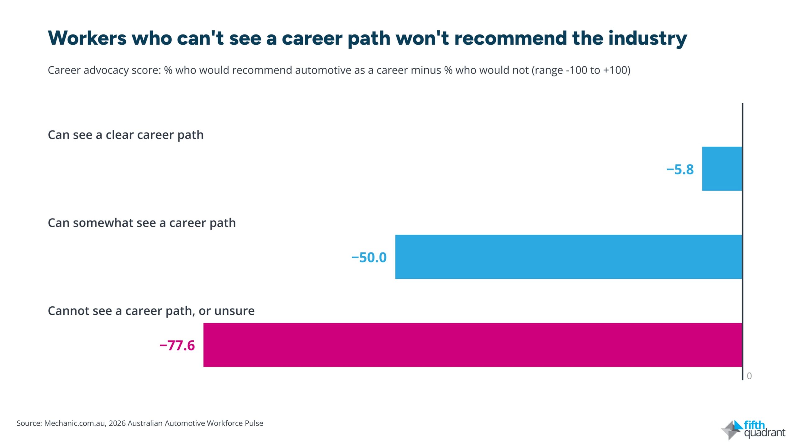 automotive workforce retention